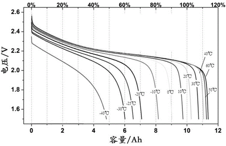 Electrolyte for lithium titanate lithium ion battery