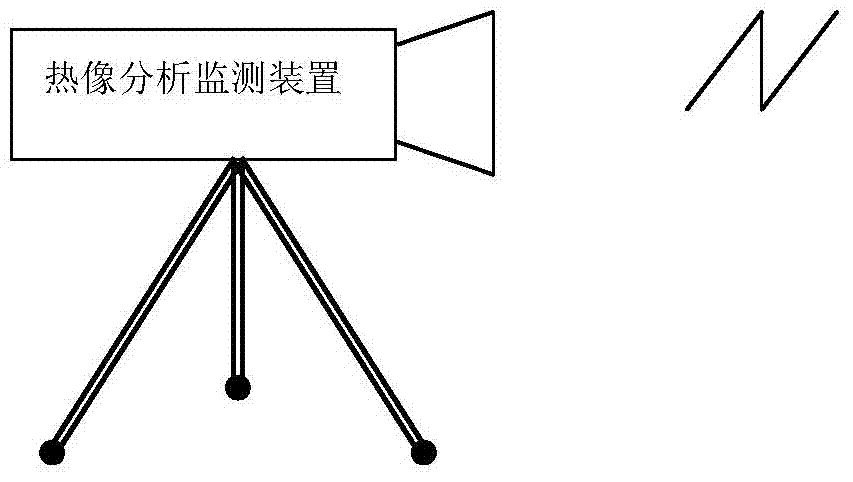 Thermal image analyzing and monitoring device, monitoring system and thermal image analyzing and monitoring method