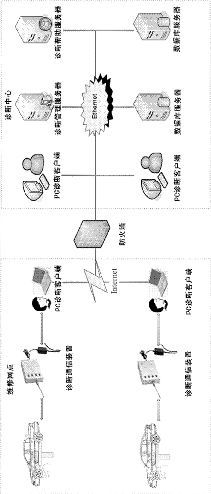 Multifunctional remote fault diagnosis system for electric control automobile