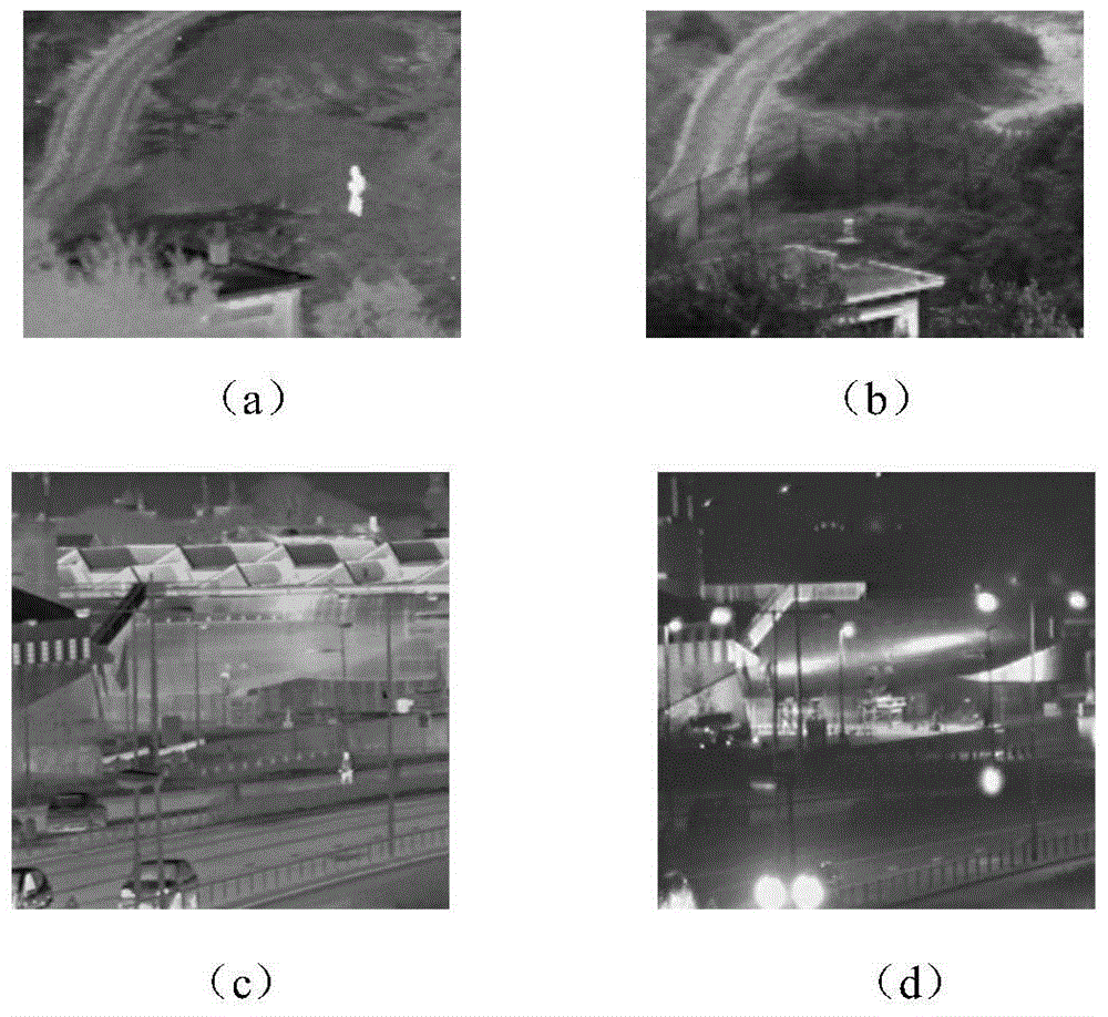 A Fusion Method of Infrared and Visible Light Images Based on Interactive Nonlocal Mean Filtering