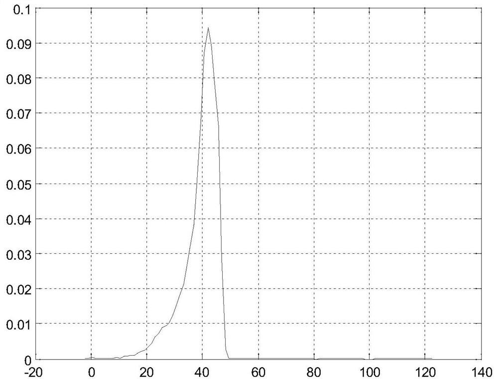 Efficient data compression method realized based on FPGA (Field Programmable Gate Array)