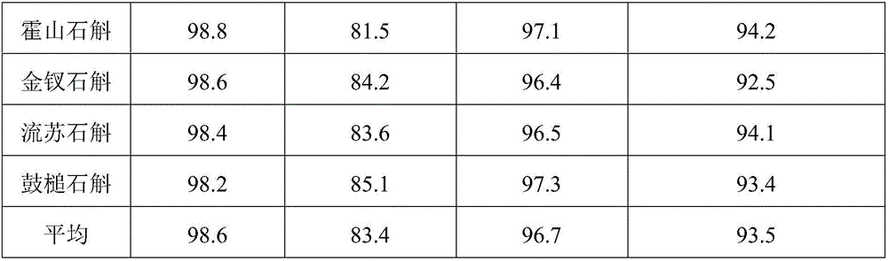 A kind of dendrobium cultivation method that improves facility utilization