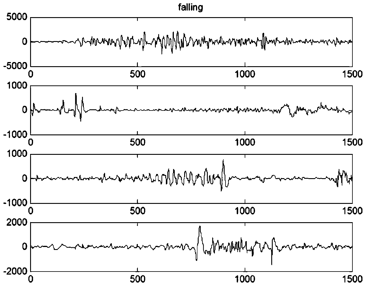 Myoelectricity classification method based on improved small-world echo state network