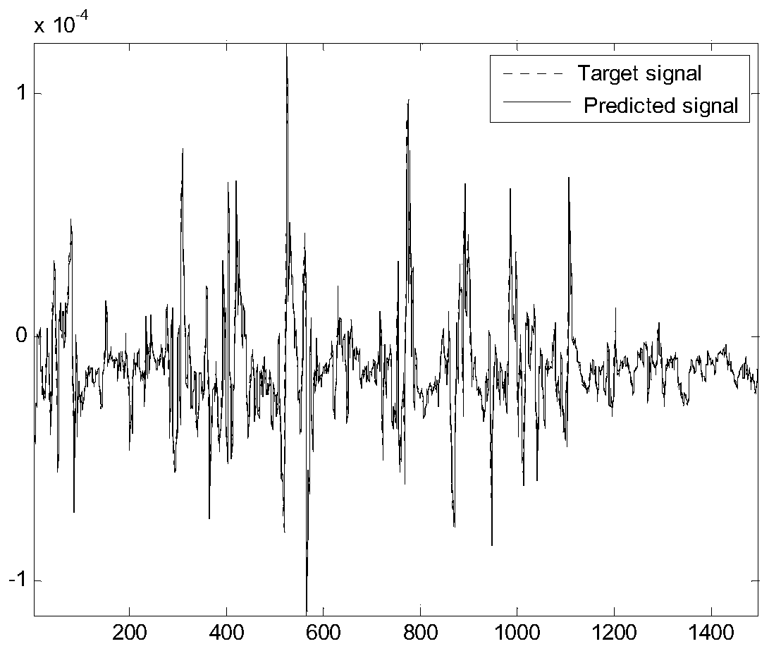 Myoelectricity classification method based on improved small-world echo state network