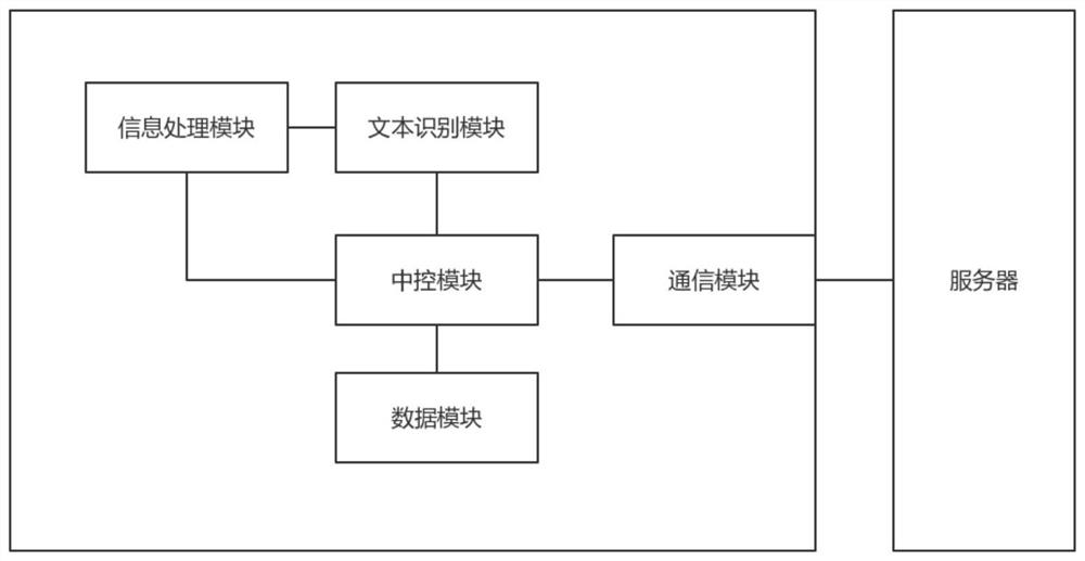 Rating system of heavy machinery manufacturing enterprises suitable for banking systems