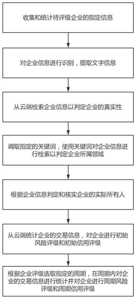 Rating system of heavy machinery manufacturing enterprises suitable for banking systems