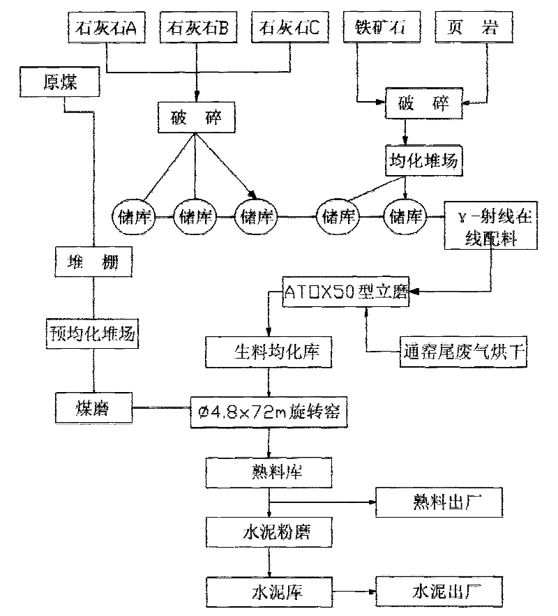 Method for producing cement by utilizing high-silicon low-calcium limestone