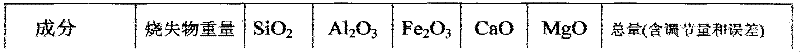 Method for producing cement by utilizing high-silicon low-calcium limestone