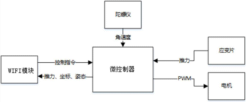 Cluster intelligent control system