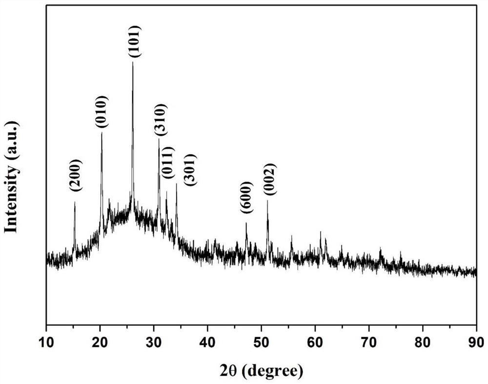 Binder-free oxygen-defect-containing carbon-coated oxide electrode and battery