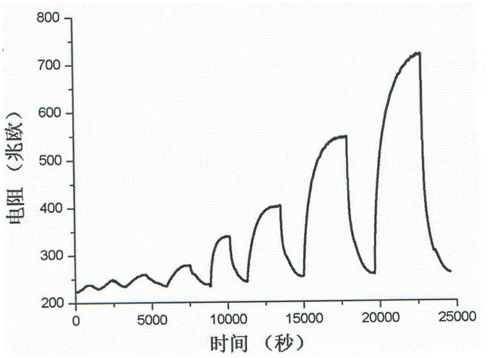 Cadmium sulfide/zinc oxide nuclear shell nanowire nitrogen dioxide sensing material and preparation method thereof