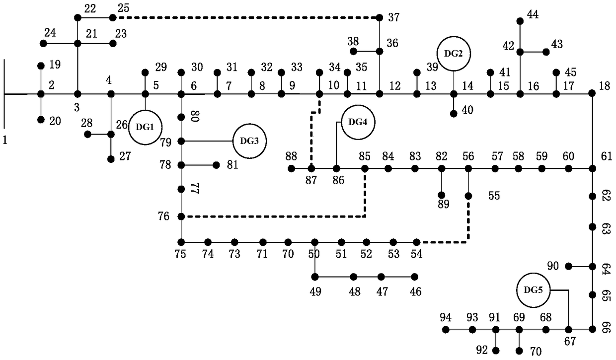 A self-healing restoration optimization method for smart distribution network considering power quality and its uncertainty constraints