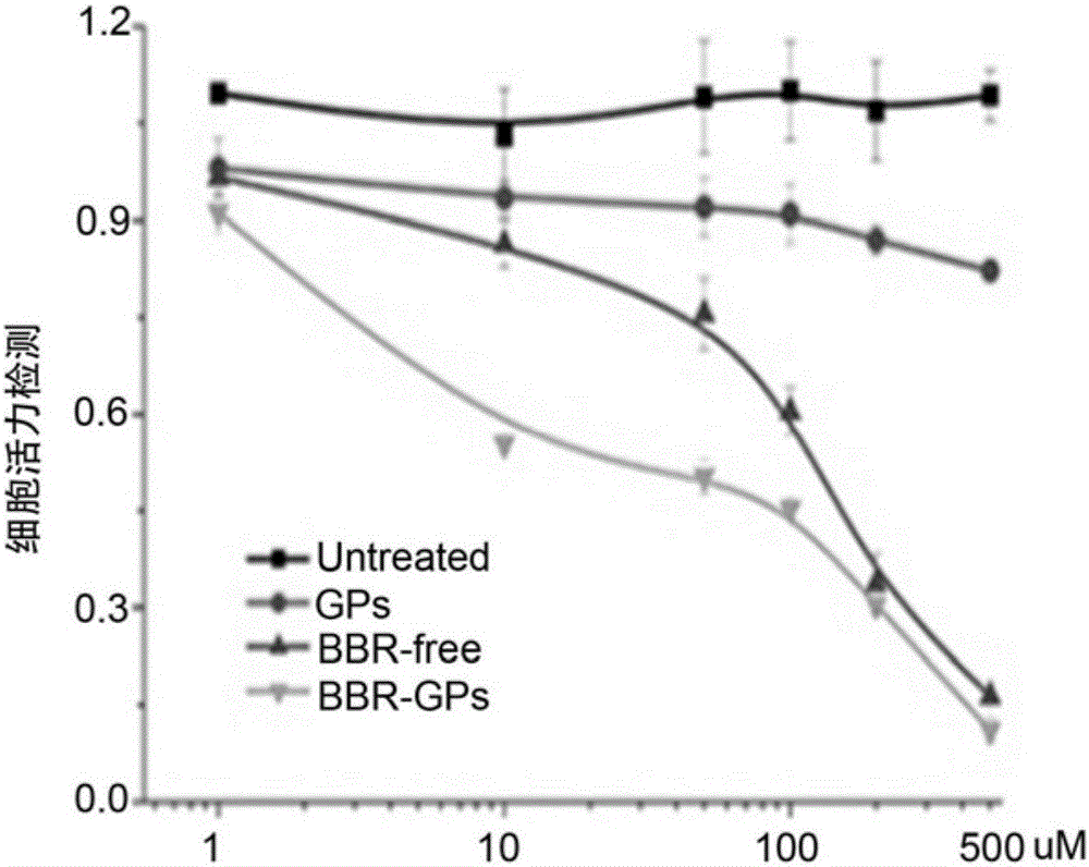 Berberine-glucan microcapsule as well as preparation method and application thereof