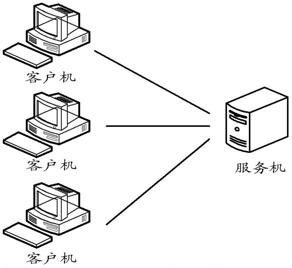 Merge conflict processing method and device and conflicting file processing method and device