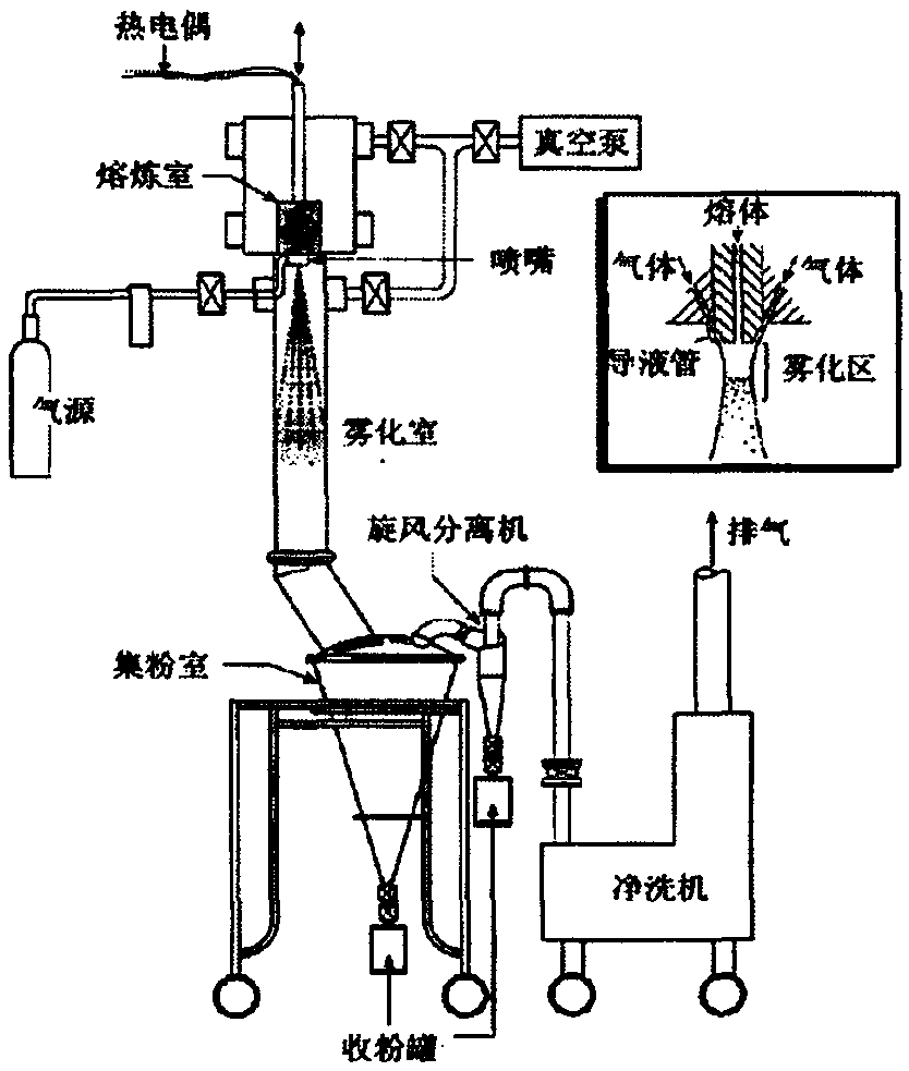 Accelerant for gem grade colorless diamond and preparation method thereof