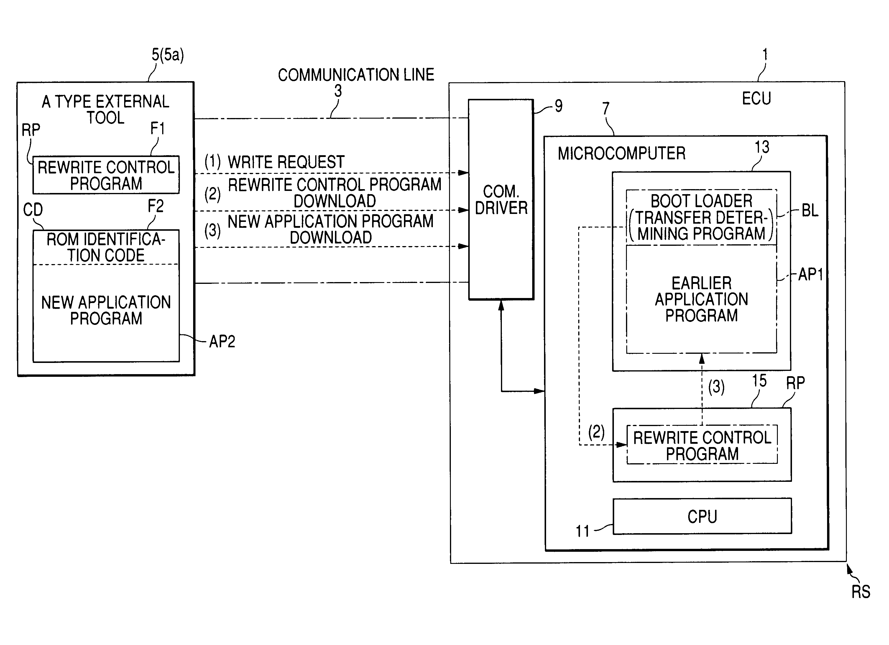 Program rewriting system, boot loader, storage medium, and electronic control unit