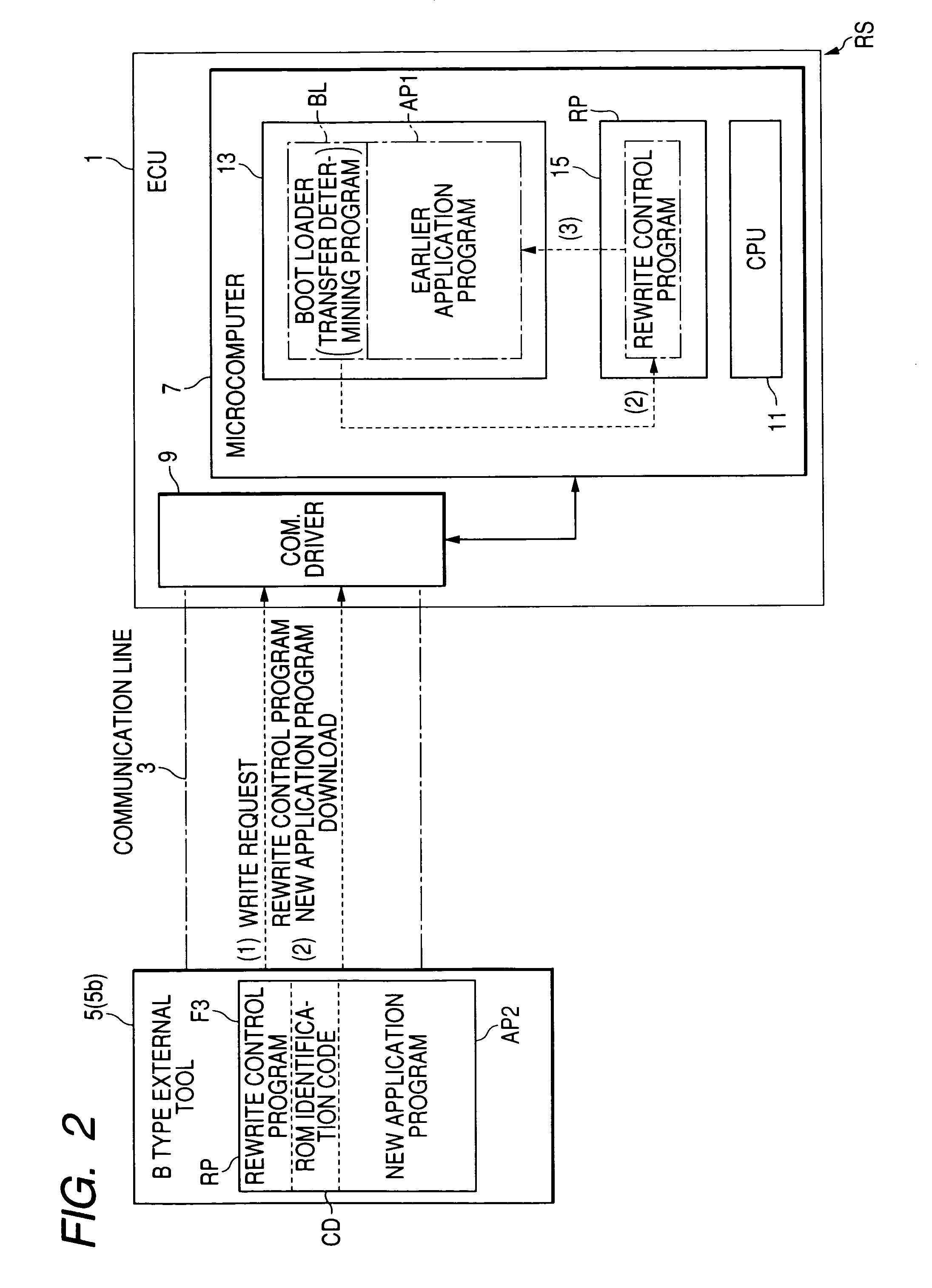 Program rewriting system, boot loader, storage medium, and electronic control unit