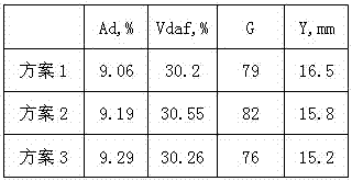 A method for blending high volatile coking coal