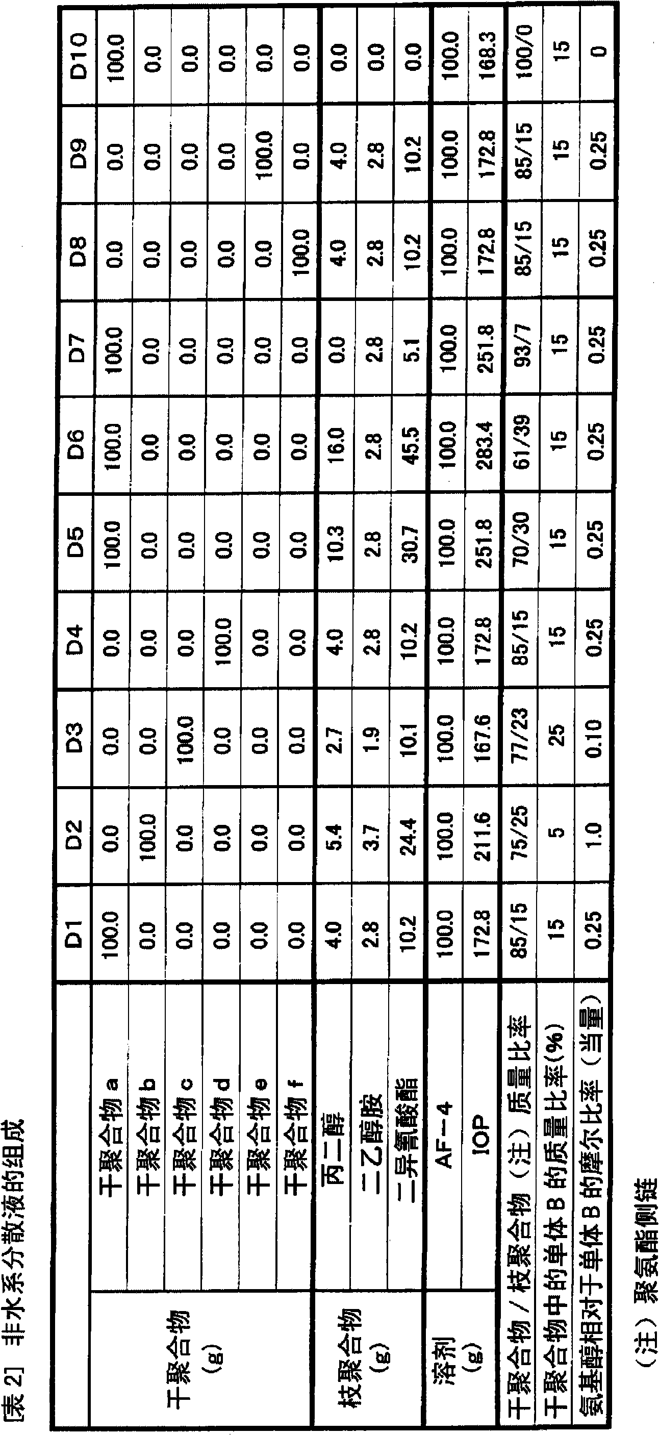 Non-aqueous pigment ink