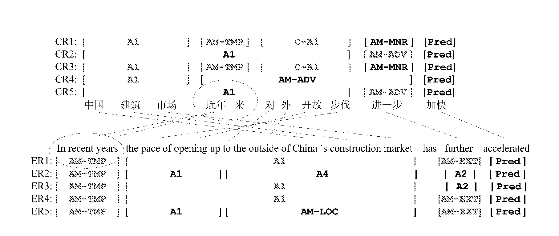 Method for labeling semantic role of bilingual parallel sentence pair