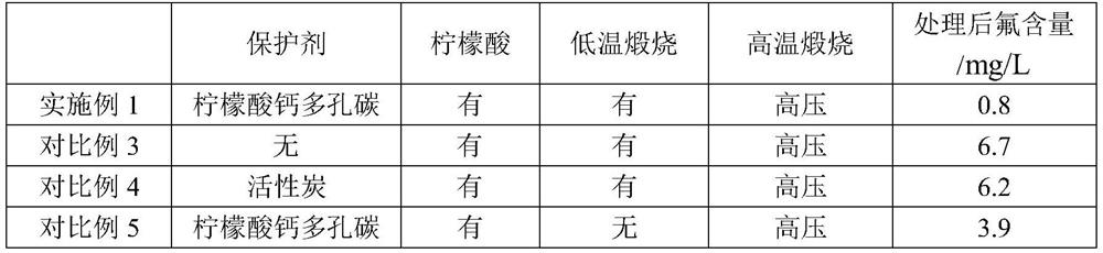 Method for preparing porous ceramic from coal gangue