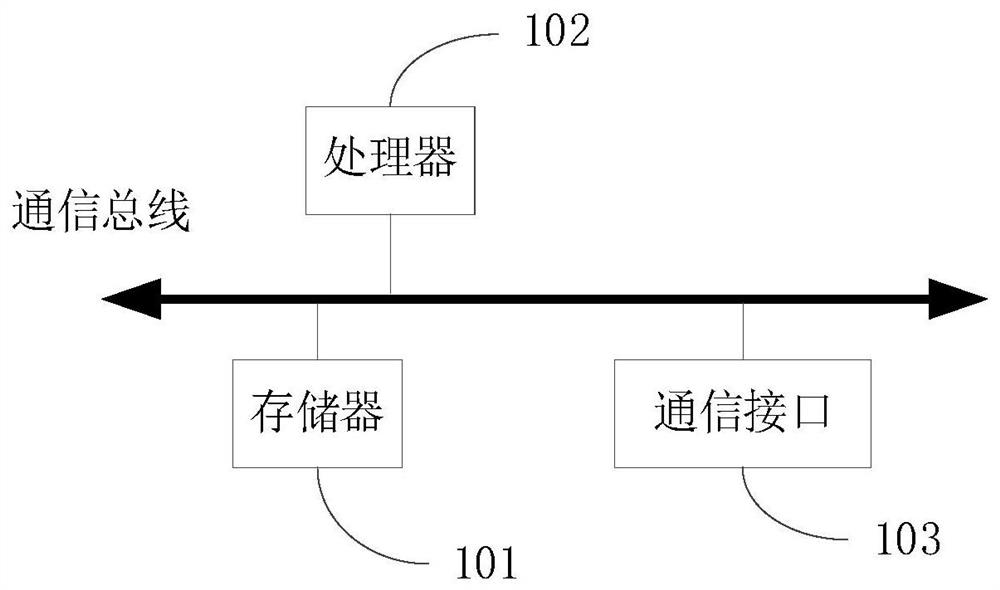 Method and system for processing conference voice data