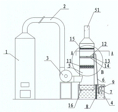 Boiler flue dust purification system