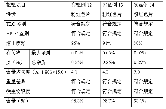 Rupatadine fumarate tablet