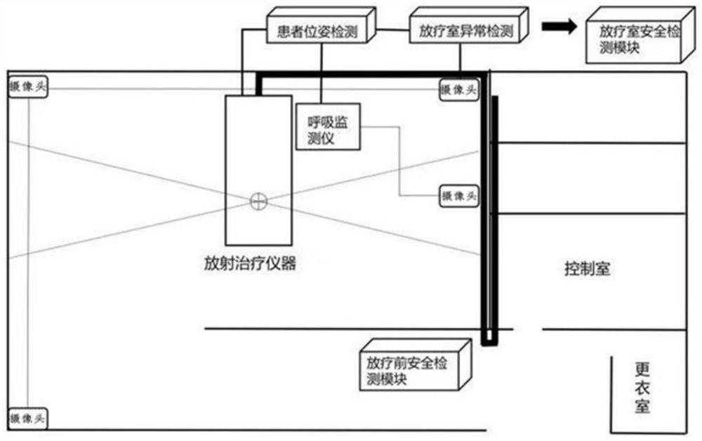 Safety monitoring device and method for radiotherapy room