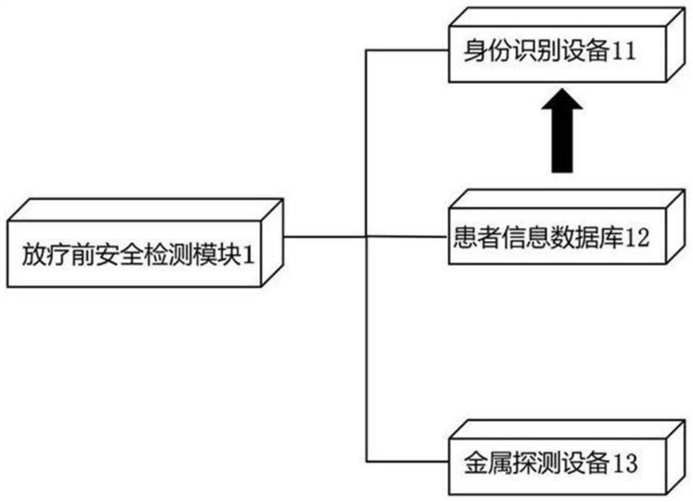 Safety monitoring device and method for radiotherapy room