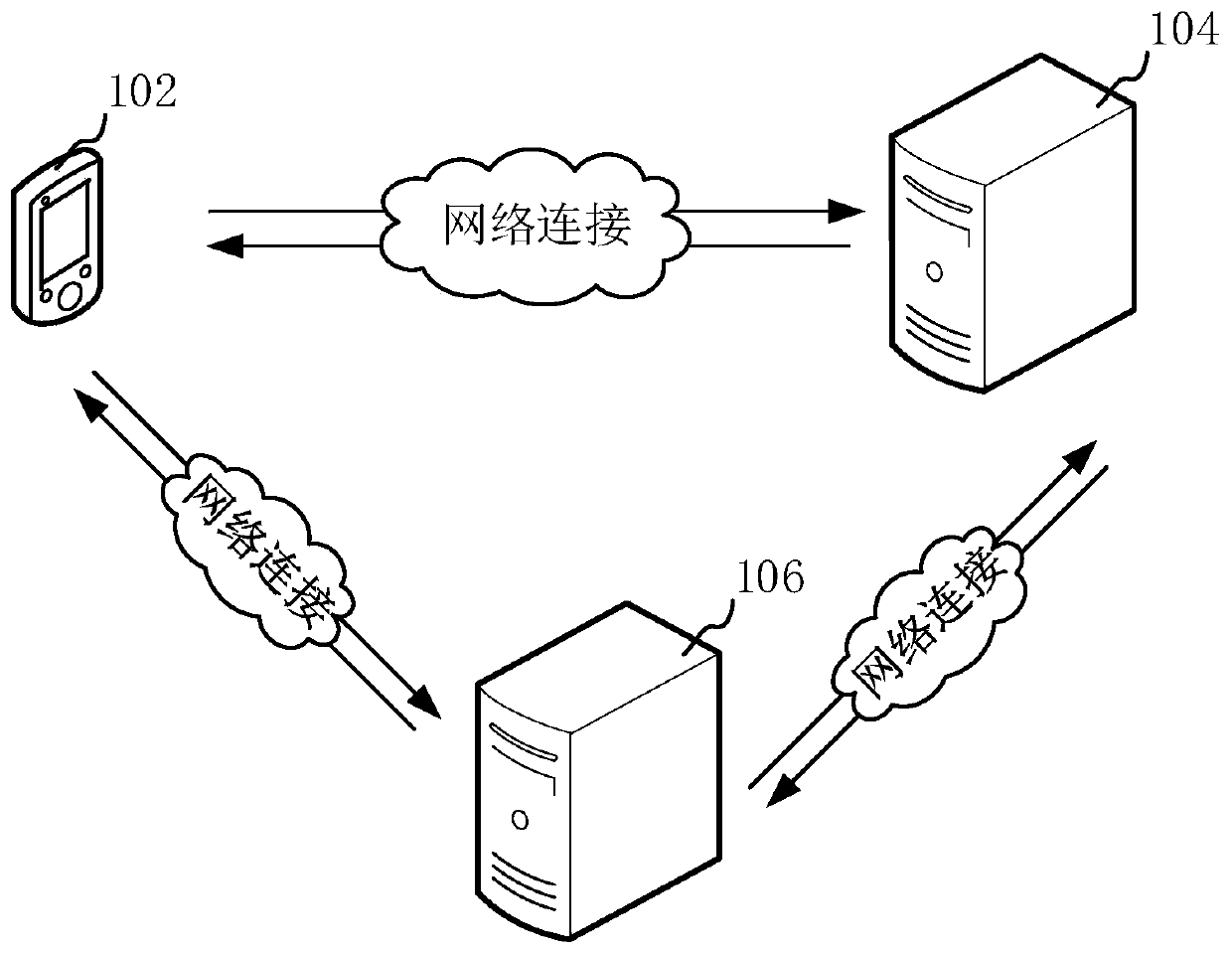 Channel information processing method and device of application program and computer equipment