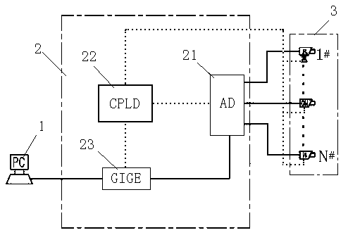 Driving device and method for synchronous signal collection for multiple CCD cameras