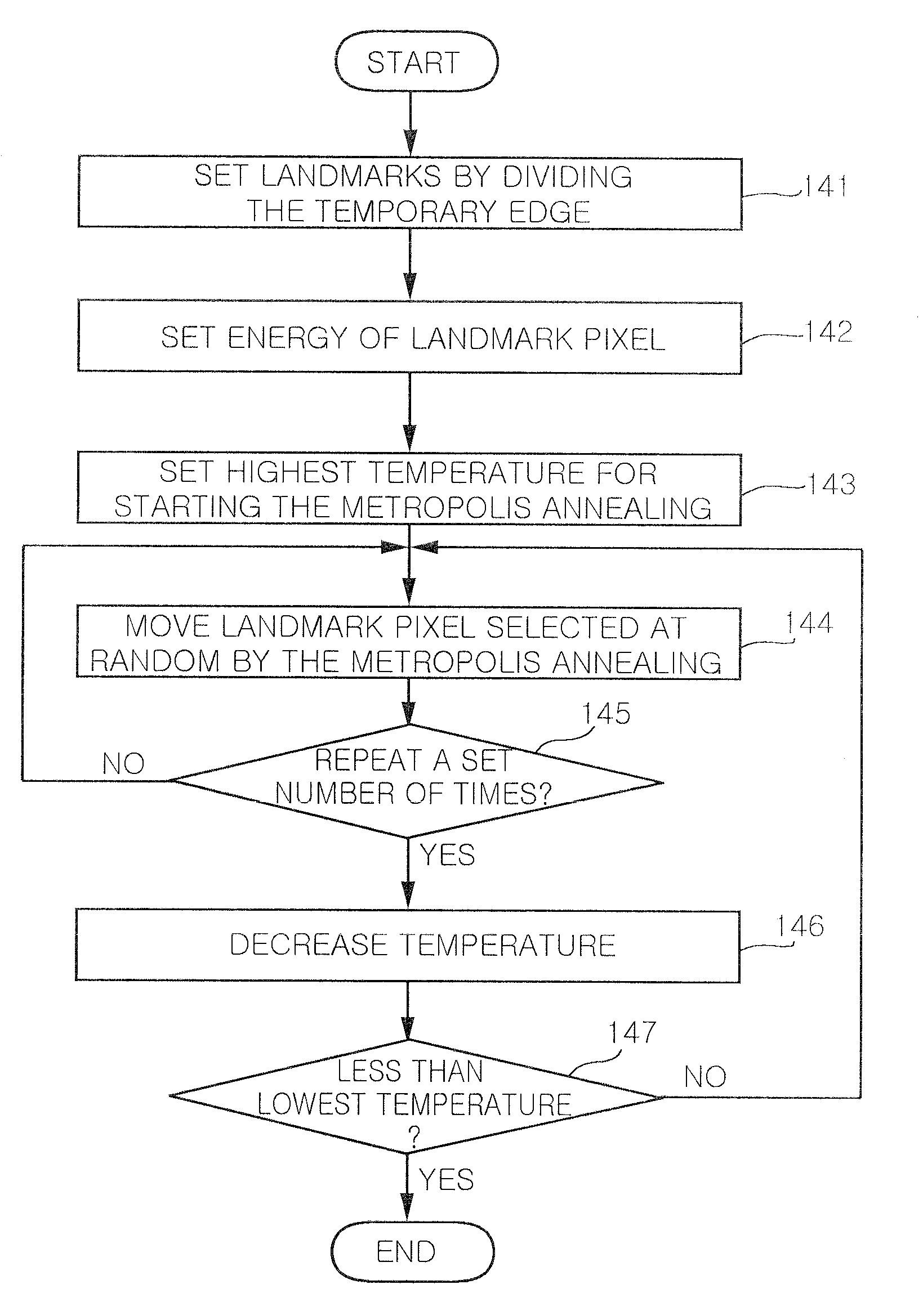 Method and system for extracting distal radius metaphysis