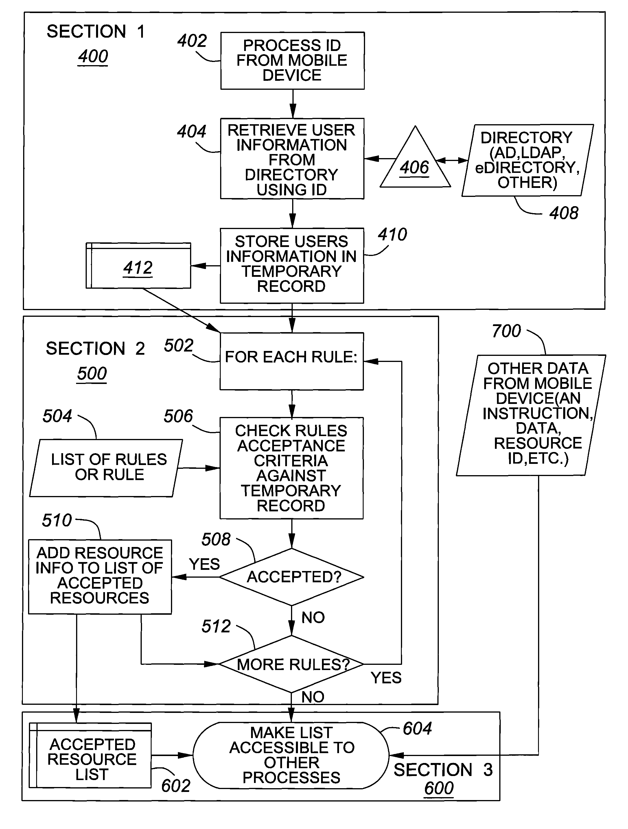 System and method for secure management of mobile user access to enterprise network resources