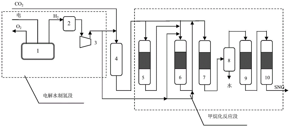 Method for utilizing electricity to gas (ETG)