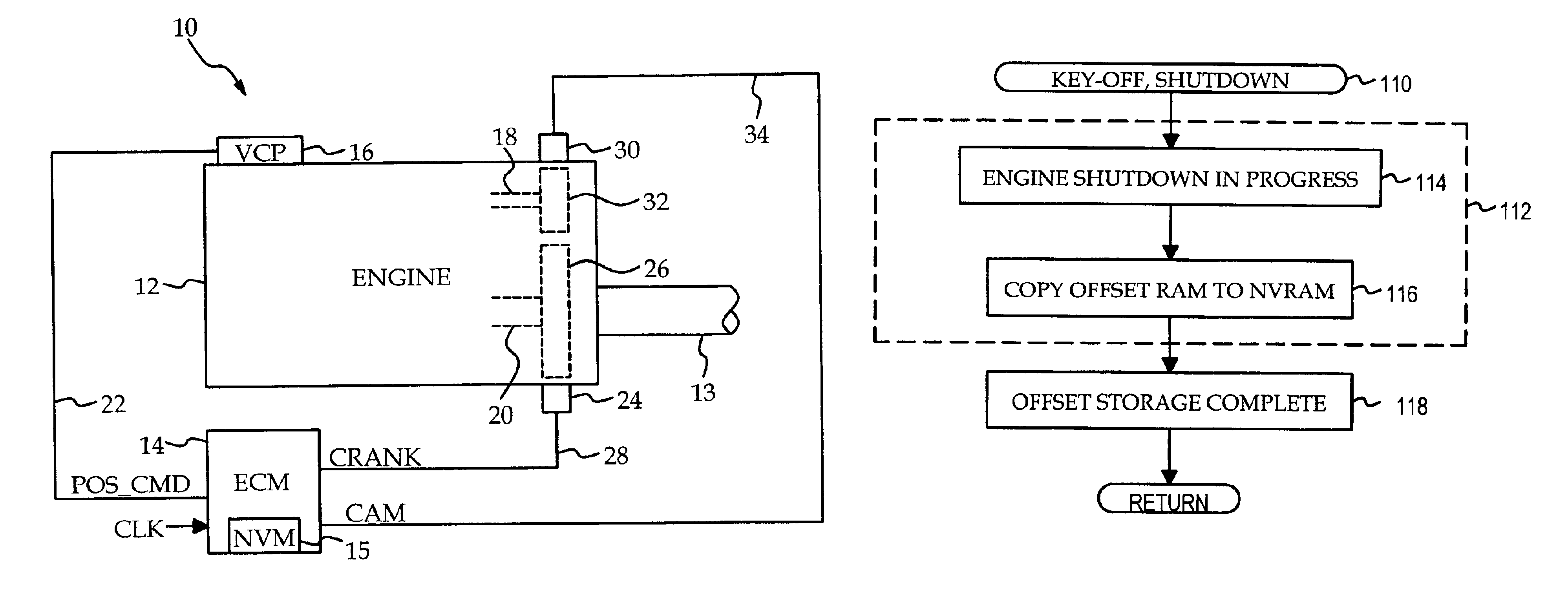 Method of determining the position of a cam phaser