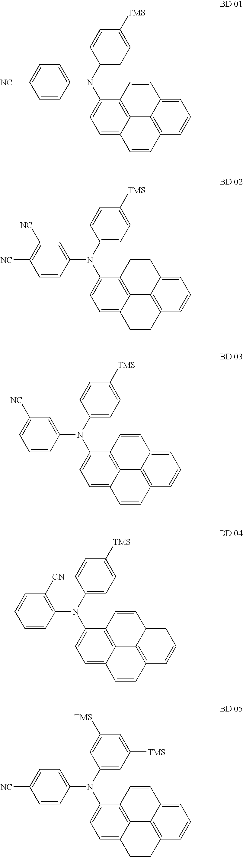 Blue light emitting compound and organic electroluminescent device using the same