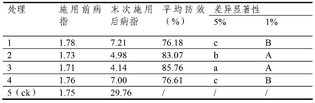 Bio-control bacterium foliage fertilizer, and preparation method and application thereof