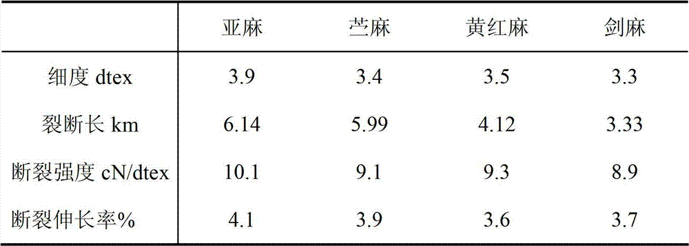 Acinetobacter lwoffii and method for preparing textile fibers by using same