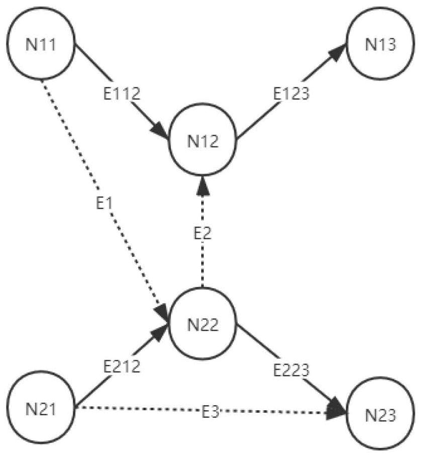 Task analysis and resource allocation method and system based on formalized model