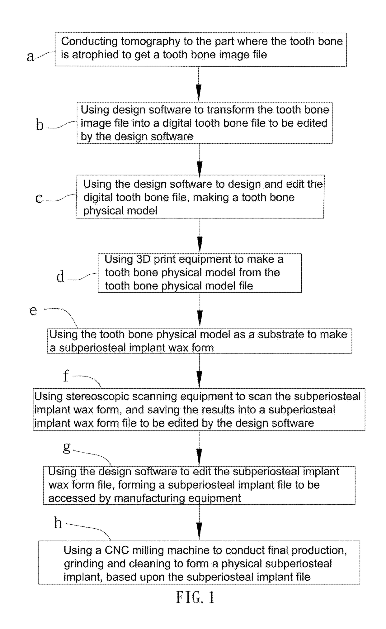 Tooth implantation technique and a subperiosteal implant manufacturing method for the solution of extreme atrophy of a tooth bone