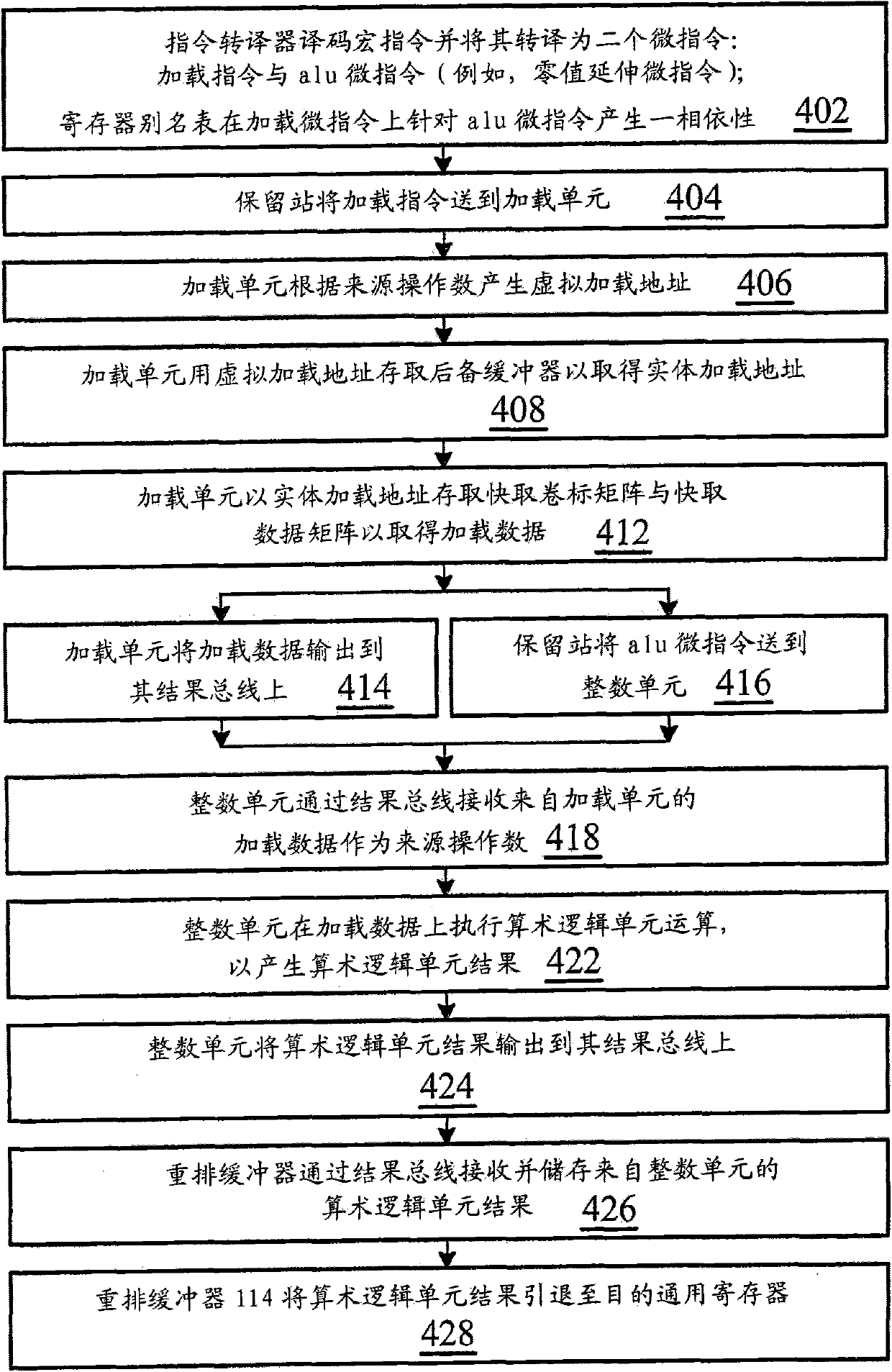 Command processing method and its applicable super-scale pipeline microprocessor