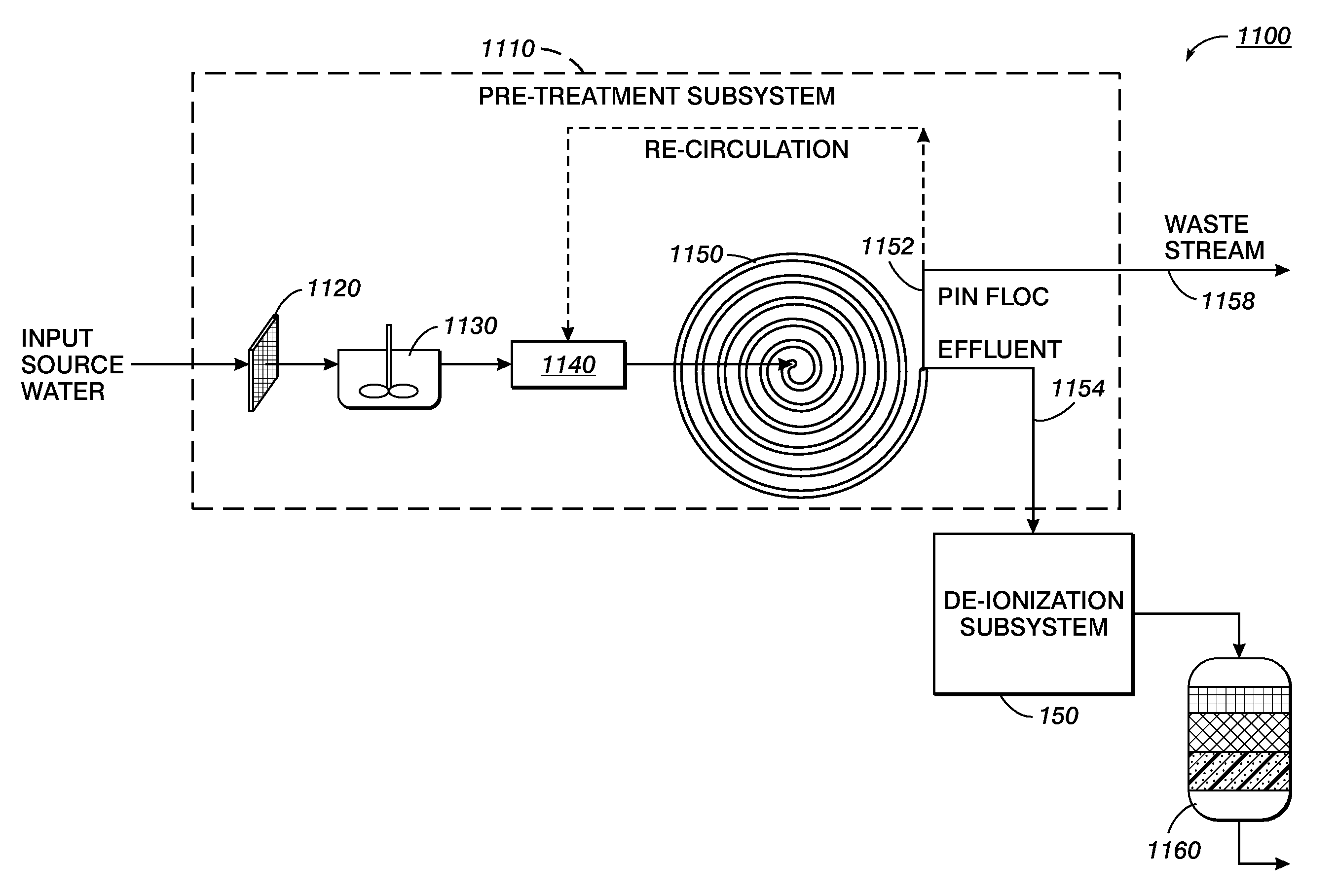 Flow de-ionization using independently controlled voltages