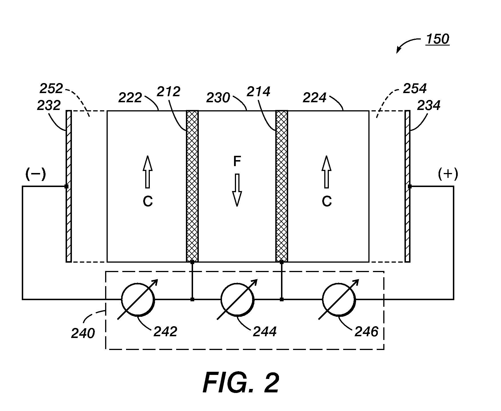 Flow de-ionization using independently controlled voltages