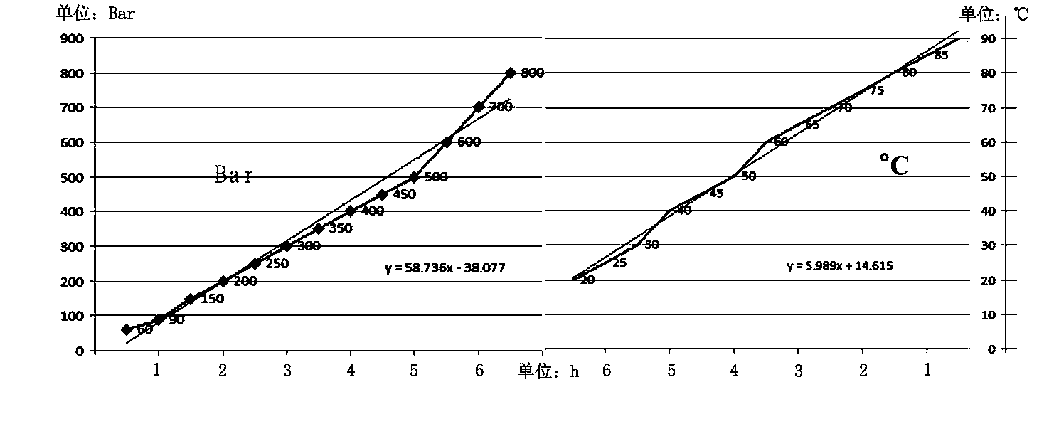 Method for extracting effective ingredients in amber through ultrasonic-assisted extraction and supercritical CO2 gradient elution