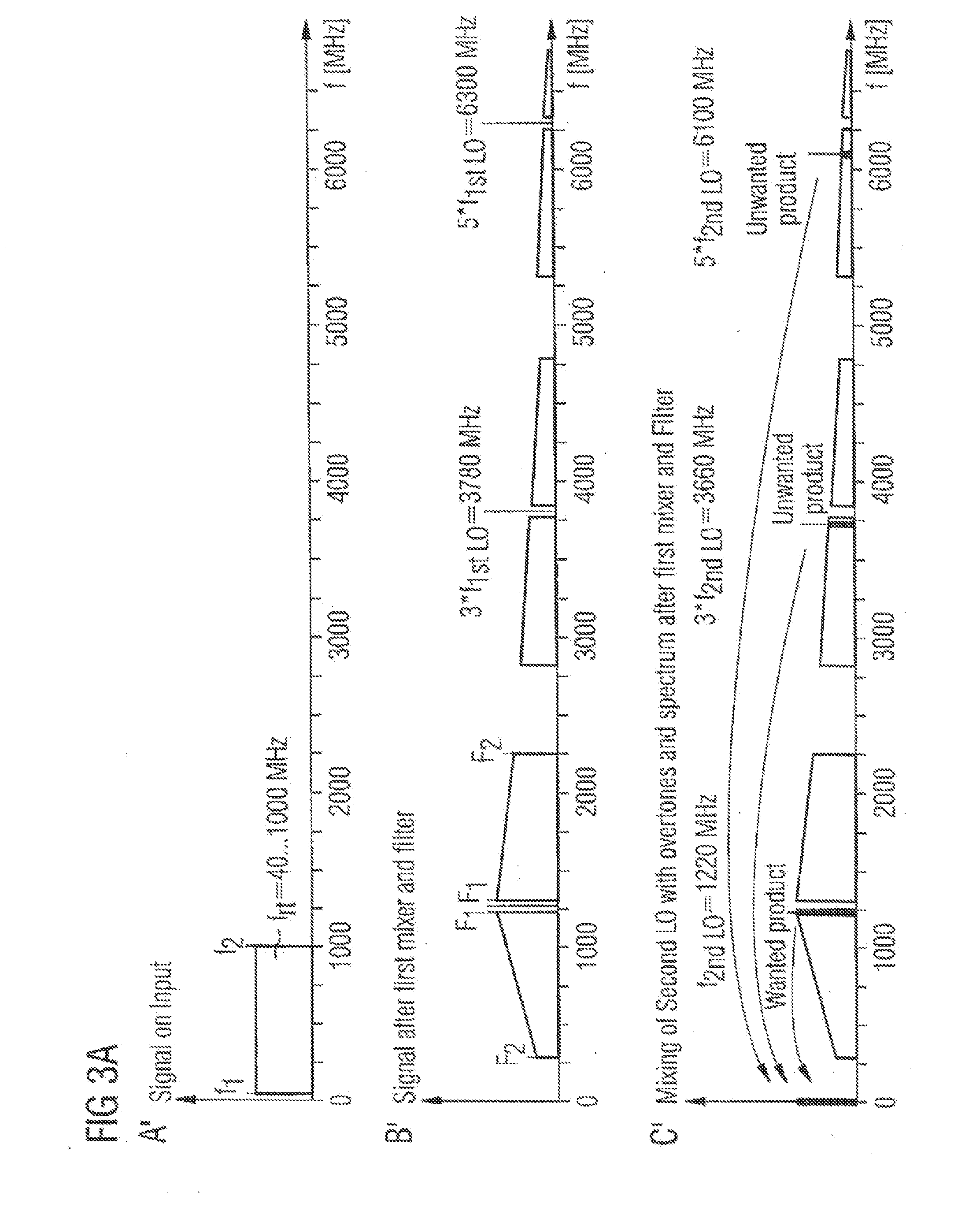 Receiver, tuner and method of processing a television signal