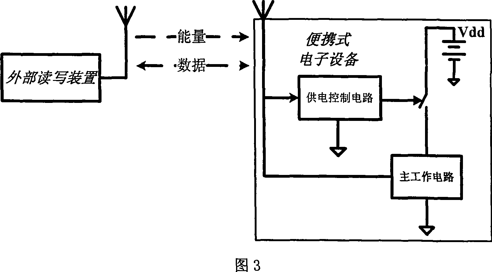 Power-supplying circuit with zero-static consumption induction controlled