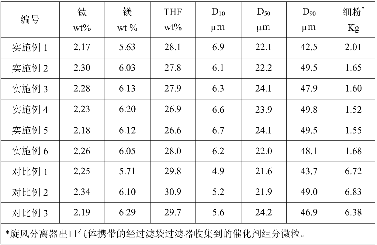 Catalyst component for olefin polymerization, preparation method thereof, catalyst and application of