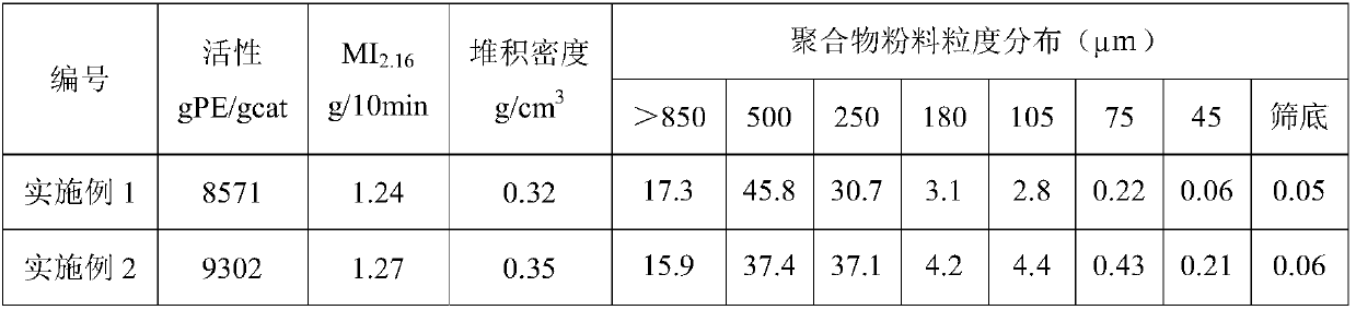 Catalyst component for olefin polymerization, preparation method thereof, catalyst and application of