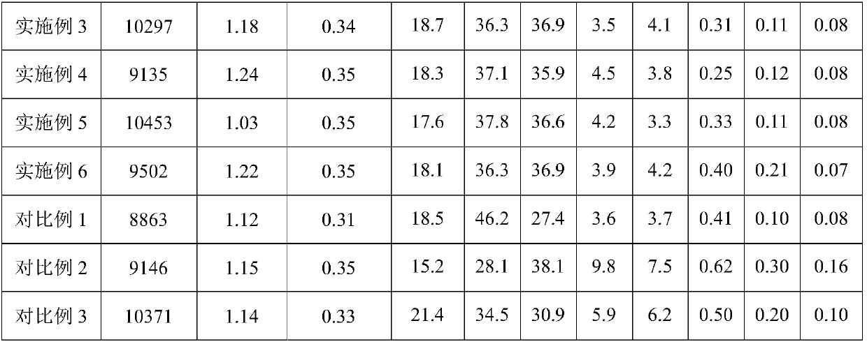 Catalyst component for olefin polymerization, preparation method thereof, catalyst and application of